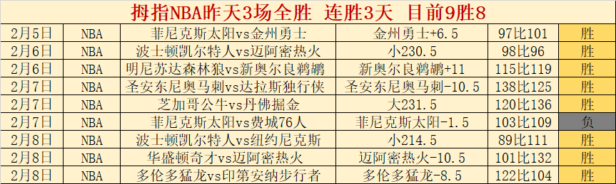 詹姆斯季后,赛第,轮系列赛胜,Bg大游真人娱乐官方网站,视频直播,免费试玩,Big,Gaming