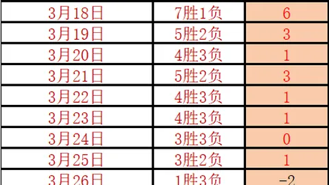 Bg大游真人体育 资讯 225536 wtw
