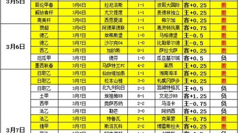Bg大游真人体育 资讯 230203 hgl